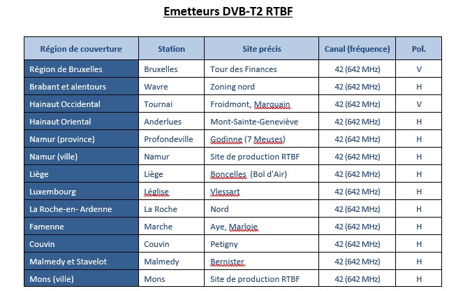 Emetteurs-DVB-T2.jpg