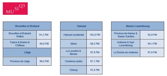 Fréquences FM - Musiq3.jpg